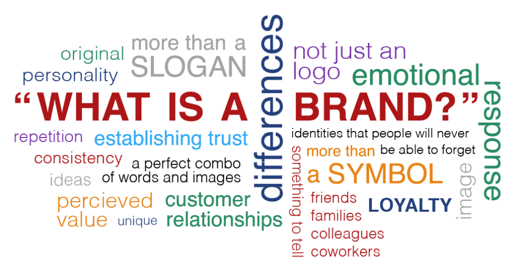 variety of text saying regarding brand building
