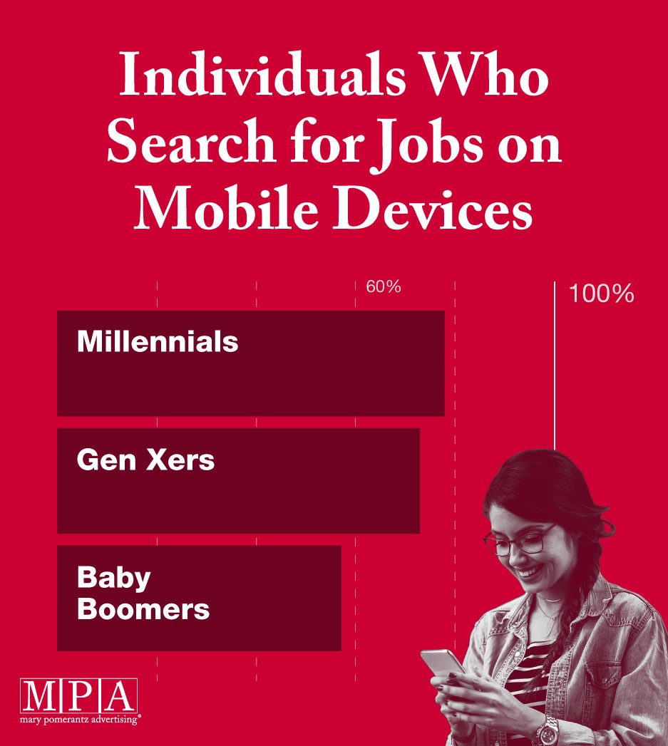 illustrated bar chart showing a young woman searching for a job on her mobile device