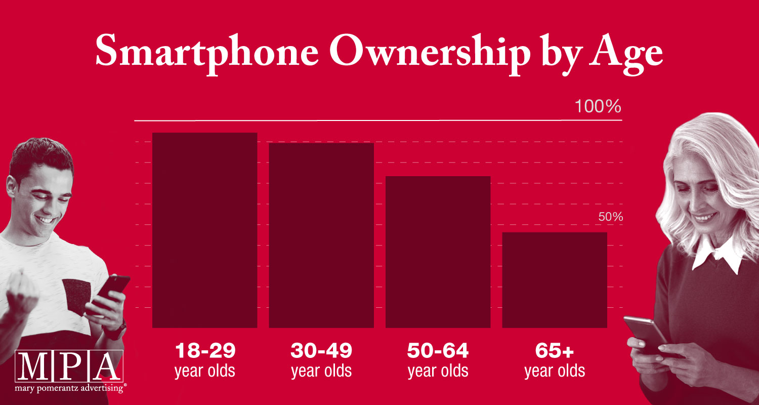 illustrated bar chart with photo of young man and middle aged woman using smartphones